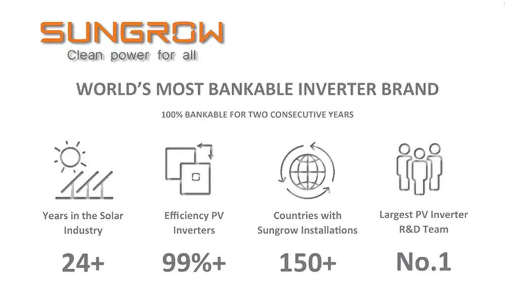 ReconEnergy Sungrow